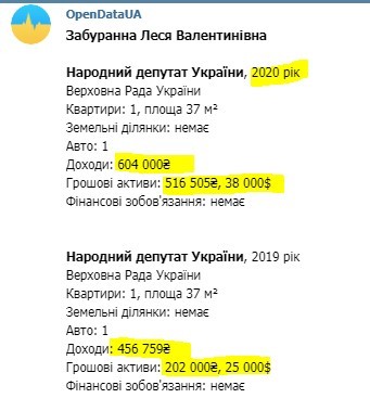 Забуранная Леся Валентиновна полное досье компромат Забуранная Леся Валентиновна полное досье компромат