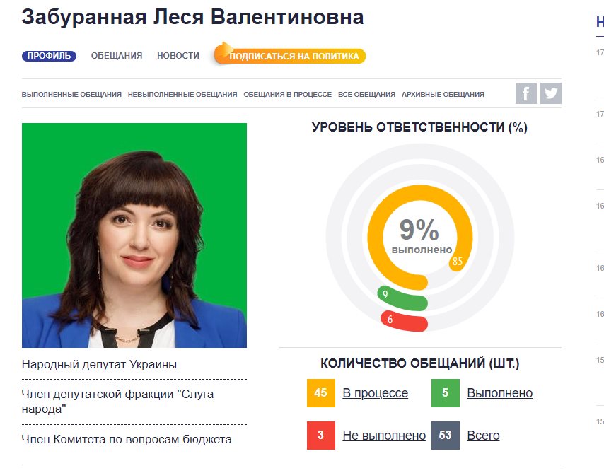 Забуранная Леся Валентиновна полное досье компромат Забуранная Леся Валентиновна полное досье компромат