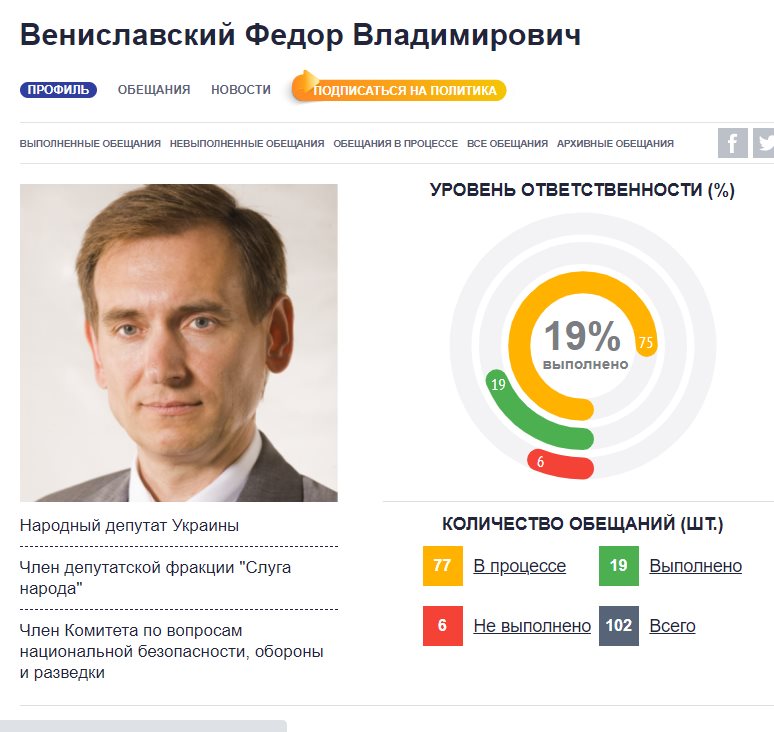 Вениславский Фёдор Владимирович полное досье компромат