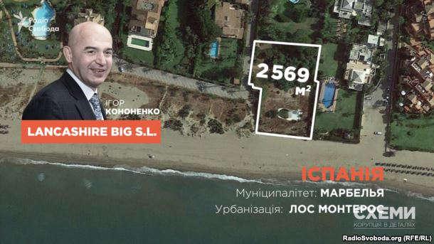 Кононенко Игорь Витальевич полное досье компромат