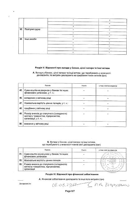Борулько Павел Викторович полное досье компромат Борулько Павел Викторович полное досье компромат