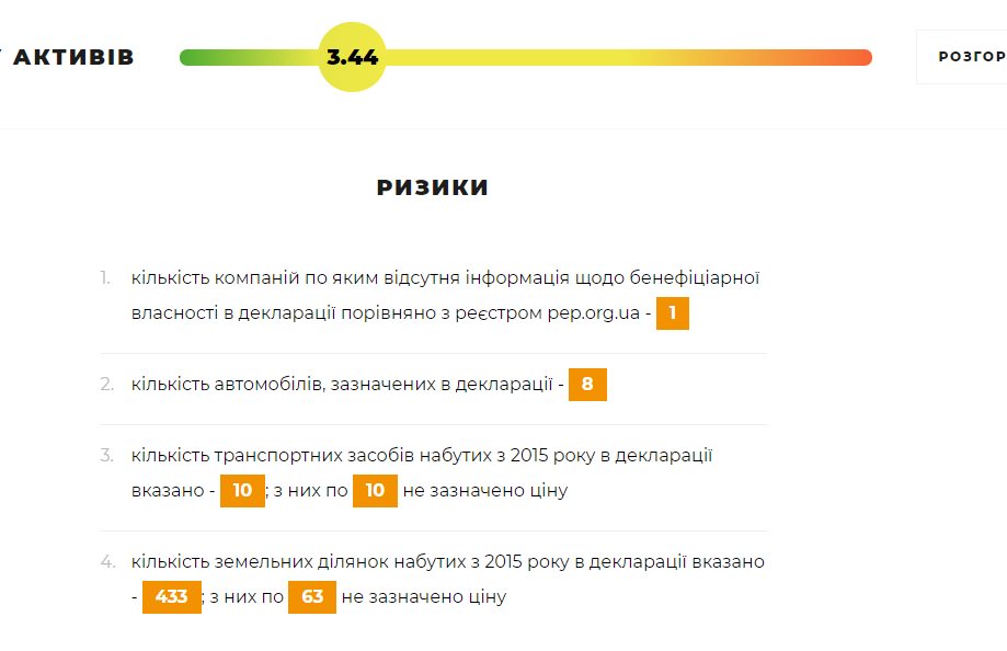 Кириченко Николай Александрович полное досье компромат Кириченко Николай Александрович полное досье компромат