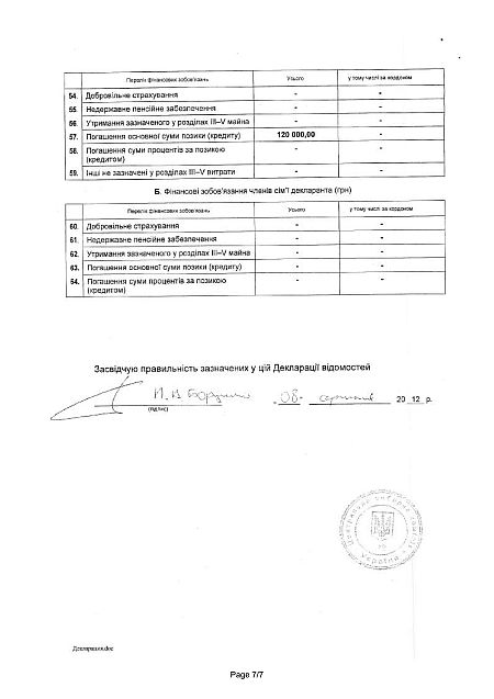Борулько Павел Викторович полное досье компромат Борулько Павел Викторович полное досье компромат