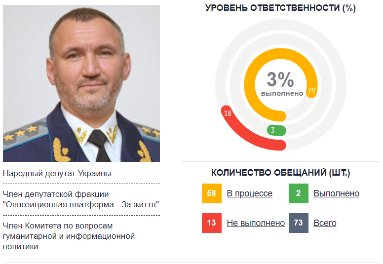 Кузьмин Ринат сепаратист полное досье компромат Кузьмин Ринат сепаратист полное досье компромат