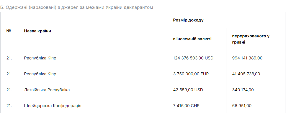 Игорь Валерьевич Коломойский полное досье компромат Игорь Валерьевич Коломойский полное досье компромат