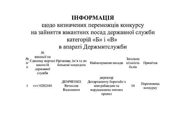 Демченко Вячеслав Вадимович полное досье компромат Демченко Вячеслав Вадимович полное досье компромат