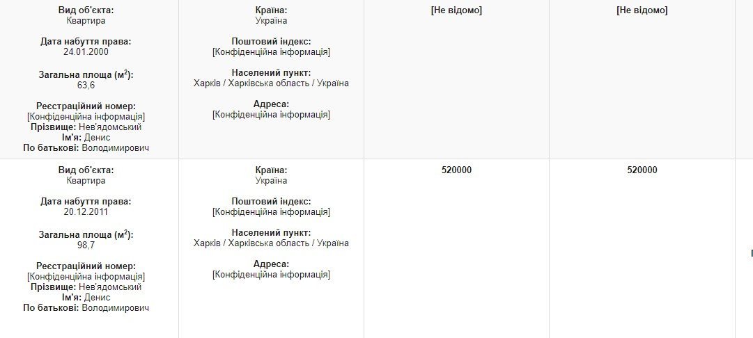 Невядомский Денис сепаратист полное досье компромат