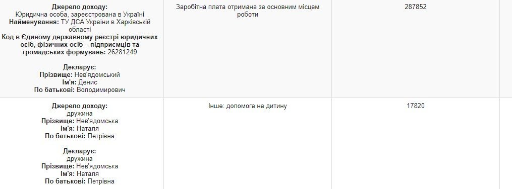 Невядомский Денис сепаратист полное досье компромат