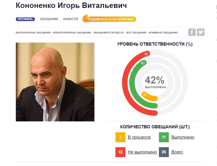 Кононенко Игорь Витальевич полное досье компромат Кононенко Игорь Витальевич полное досье компромат
