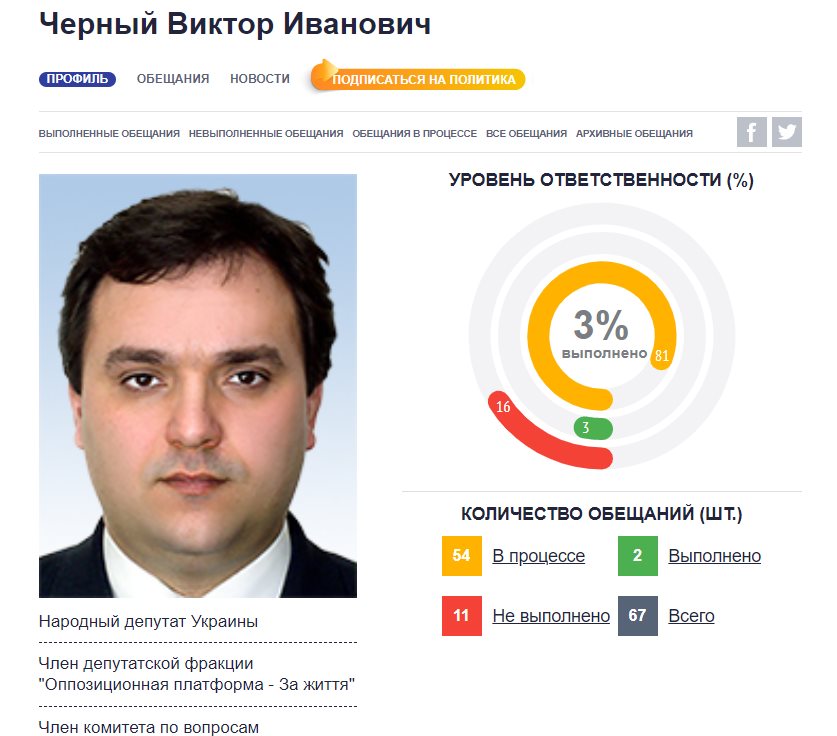 Черный Виктор сепаратист полное досье компромат Черный Виктор сепаратист полное досье компромат