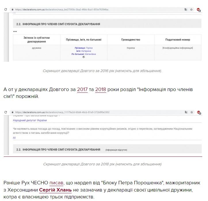 Довгий Олесь Станиславович полное досье компромат