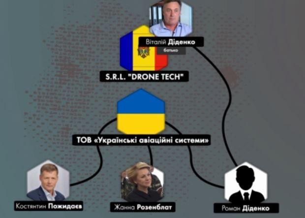 Розенблат Борислав Соломонович полное досье компромат Розенблат Борислав Соломонович полное досье компромат