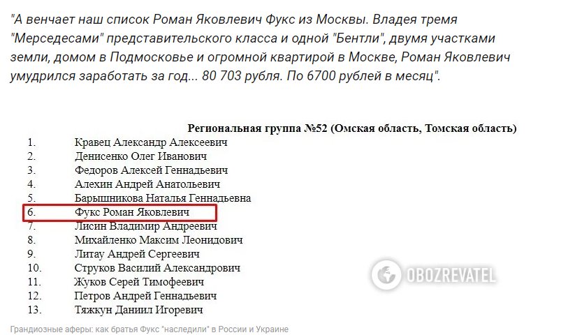 Фукс Роман Яковлевич полное досье компромат Фукс Роман Яковлевич полное досье компромат