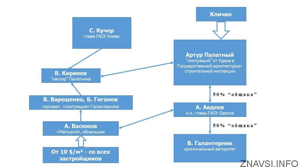Богдан Викторович Гиганов полное досье компромат