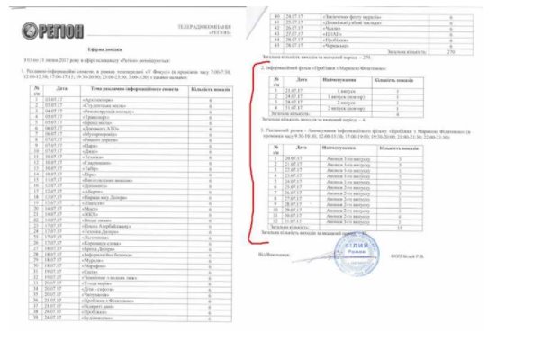 Филатова Марина Викторовна полное досье компромат