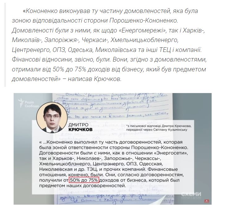 Кононенко Игорь Витальевич полное досье компромат Кононенко Игорь Витальевич полное досье компромат