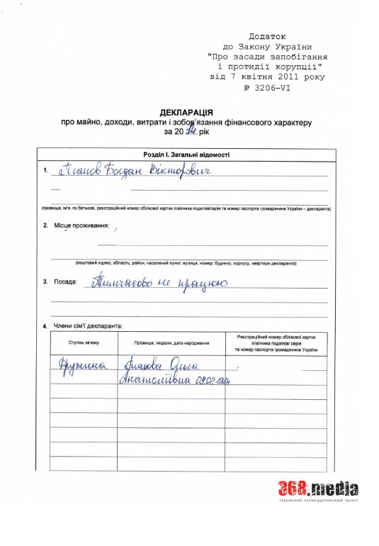 Богдан Викторович Гиганов полное досье компромат