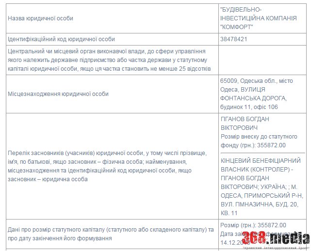 Богдан Викторович Гиганов полное досье компромат