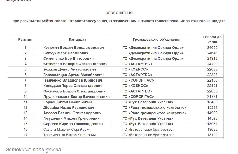 Диордица Назар Русланович сепаратист полное досье компромат