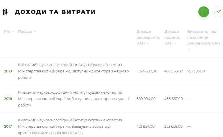 Алексеев Игорь Сергеевич полное досье компромат Алексеев Игорь Сергеевич полное досье компромат