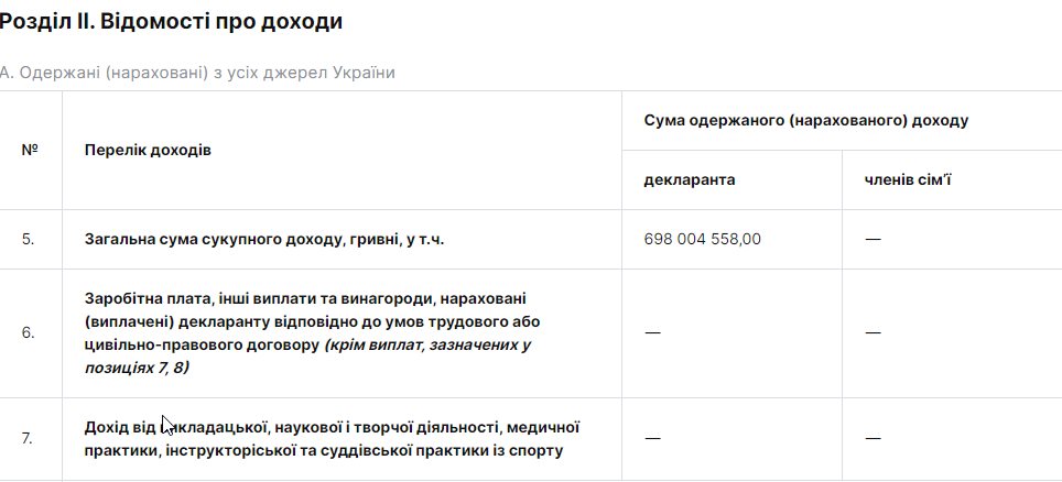 Игорь Валерьевич Коломойский полное досье компромат Игорь Валерьевич Коломойский полное досье компромат