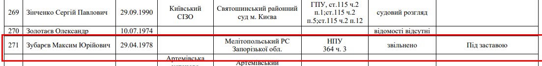 Зубарев Максим сепаратист полное досье компромат Зубарев Максим сепаратист полное досье компромат
