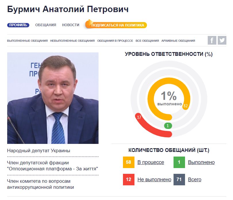 Бурмич Анатолий Петрович полное досье компромат Бурмич Анатолий Петрович полное досье компромат