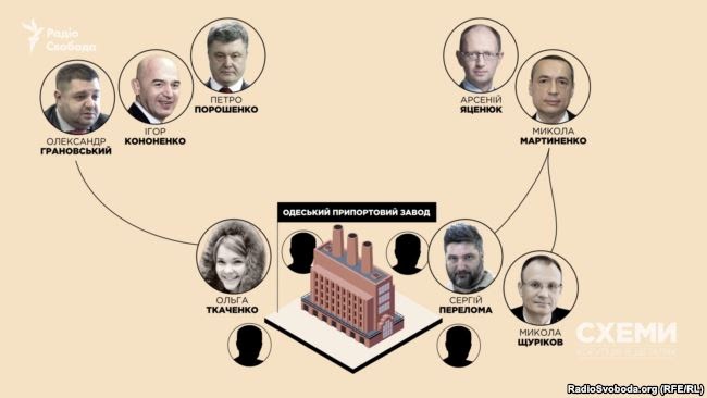 Кононенко Игорь Витальевич полное досье компромат Кононенко Игорь Витальевич полное досье компромат