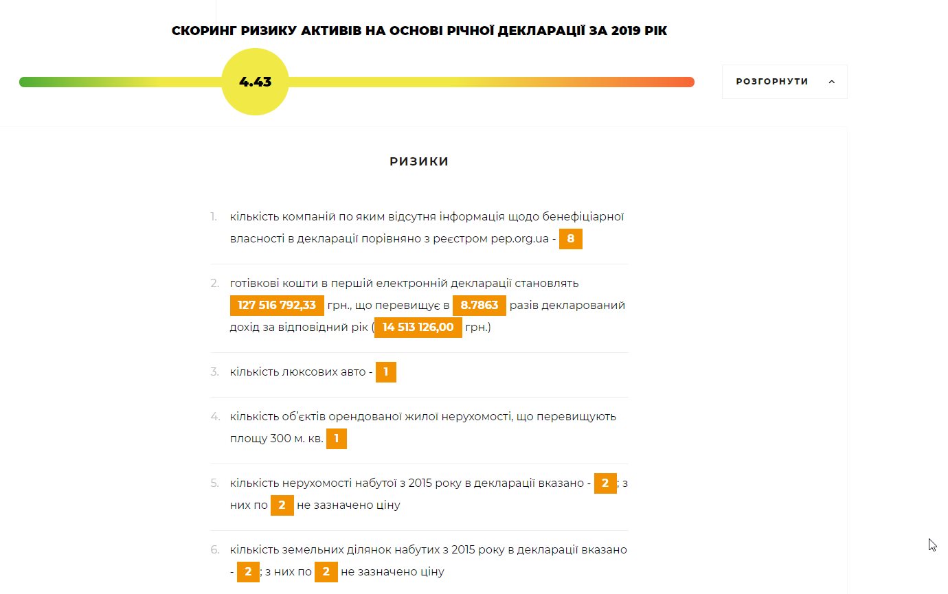 Кононенко Игорь Витальевич полное досье компромат Кононенко Игорь Витальевич полное досье компромат