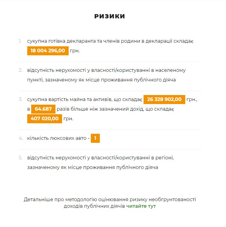 Резниченко Валентин Михайлович полное досье компромат
