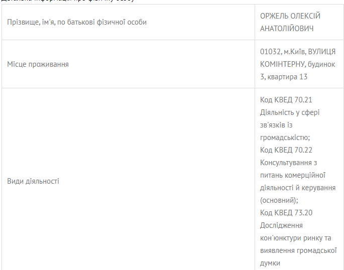 Оржель Алексей Анатольевич полное досье компромат