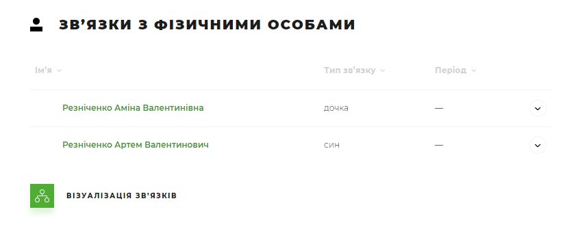 Резниченко Валентин Михайлович полное досье компромат