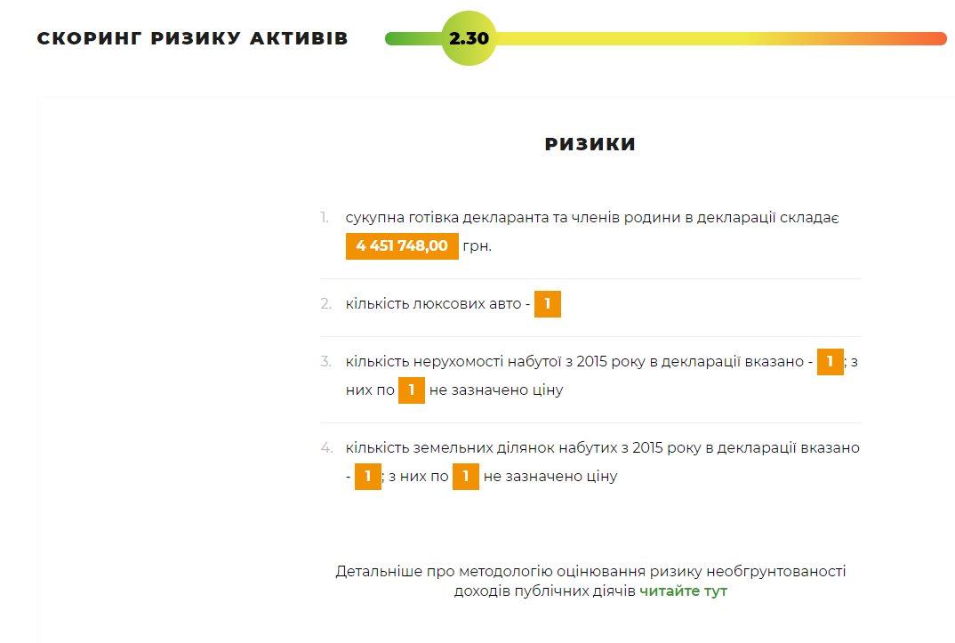 Пахнюк Владимир Васильевич полное досье компромат
