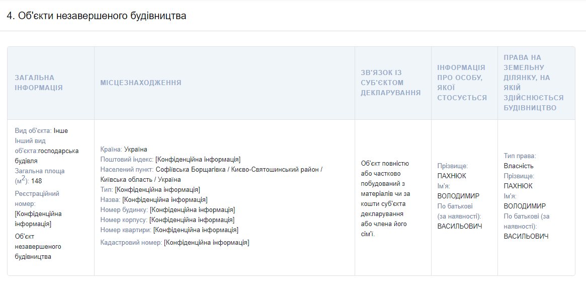Пахнюк Владимир Васильевич полное досье компромат