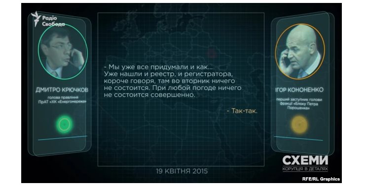 Кононенко Игорь Витальевич полное досье компромат Кононенко Игорь Витальевич полное досье компромат