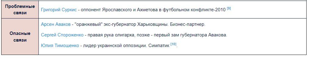 Ярославский Александр Владиленович полное досье компромат Ярославский Александр Владиленович полное досье компромат