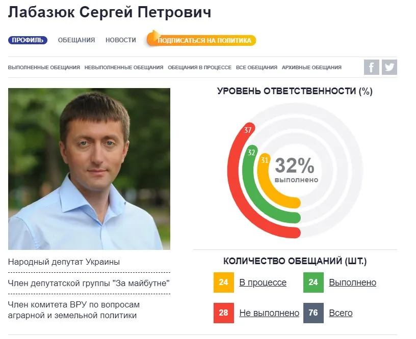 Лабазюк Сергей Петрович полное досье компромат Лабазюк Сергей Петрович полное досье компромат