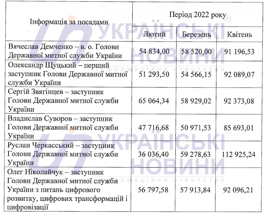 Демченко Вячеслав Вадимович полное досье компромат Демченко Вячеслав Вадимович полное досье компромат