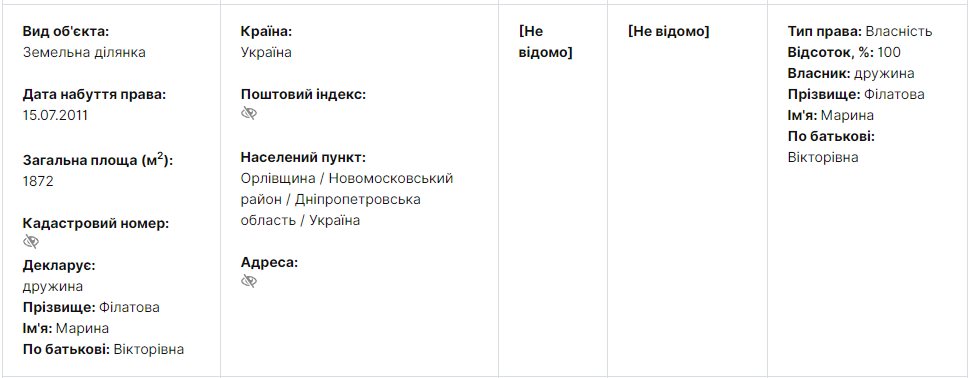 Филатова Марина Викторовна полное досье компромат