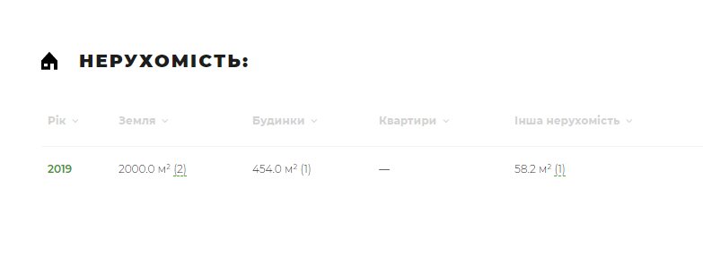 Пахнюк Владимир Васильевич полное досье компромат