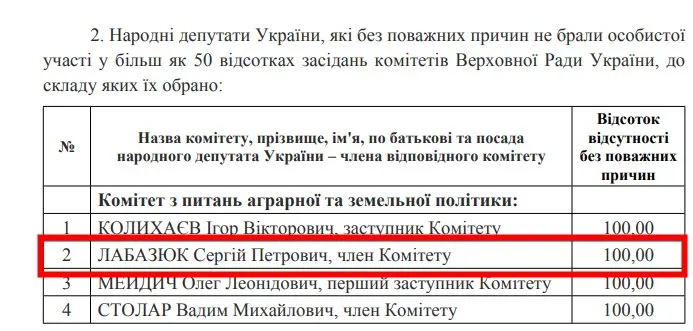 Лабазюк Сергей Петрович полное досье компромат Лабазюк Сергей Петрович полное досье компромат