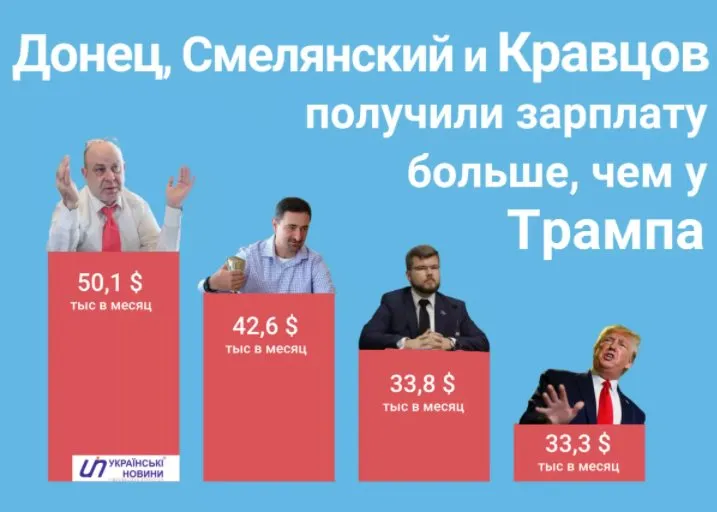 Кравцов Евгений Павлович полное досье компромат Кравцов Евгений Павлович полное досье компромат