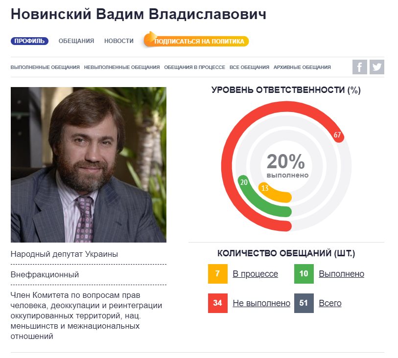 Новинский Вадим Владиславович полное досье компромат Новинский Вадим Владиславович полное досье компромат
