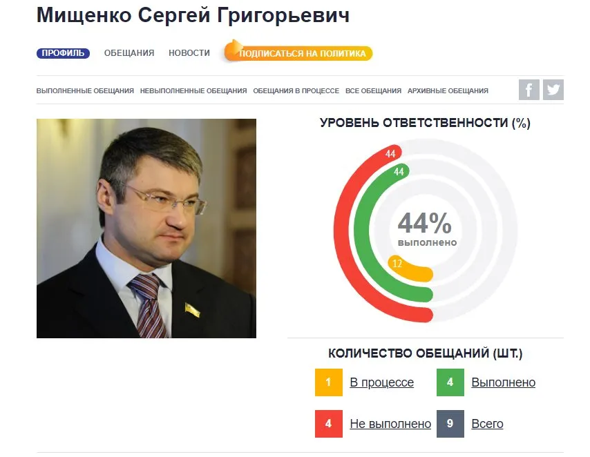 Мищенко Сергей Григорьевич полное досье компромат Мищенко Сергей Григорьевич полное досье компромат
