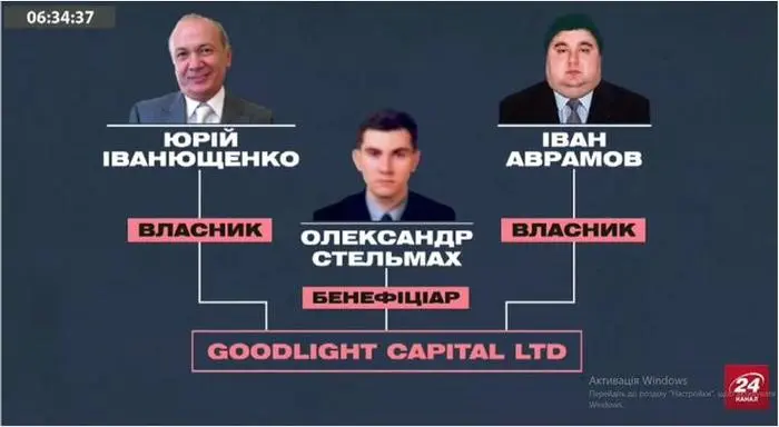 Аврамов Иван Иванович полное досье компромат Аврамов Иван Иванович полное досье компромат