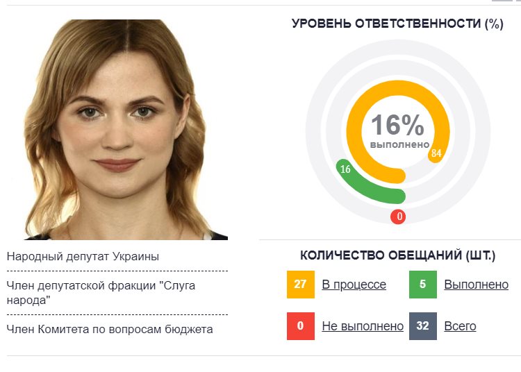 Пуртова Анна Анатольевна полное досье компромат