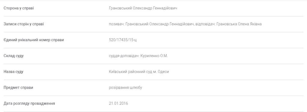 Грановский Александр Геннадиевич полное досье компромат