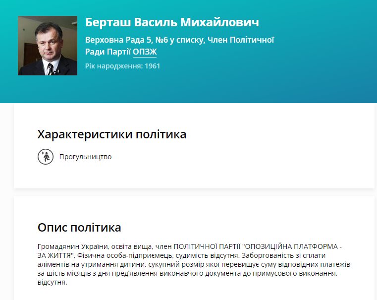 Берташ Василий Михайлович полное досье компромат Берташ Василий Михайлович полное досье компромат