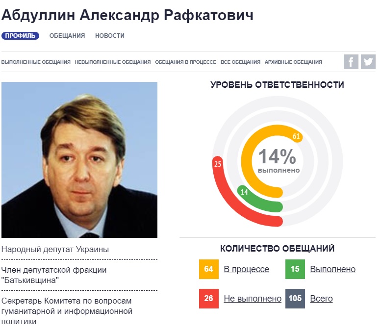 Абдуллин Александр Рафкатович полное досье компромат