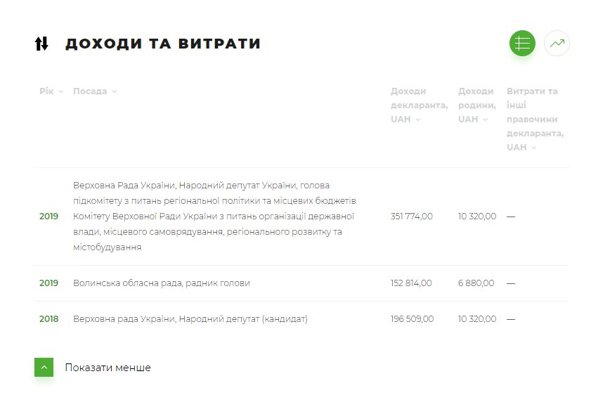Рублёв Вячеслав Владимирович полное досье компромат Рублёв Вячеслав Владимирович полное досье компромат